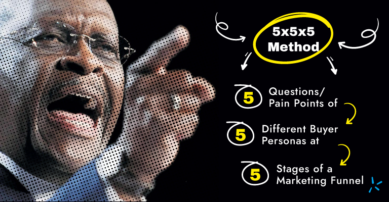 Herman Cain's 5x5x5 method is sound for developing buyer personas