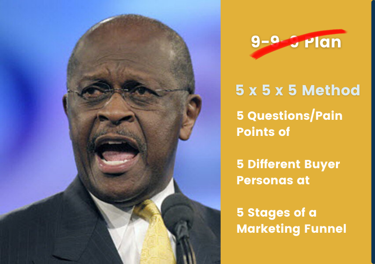 Without question, the late Herman Cain (RIP) developed the 5x5x5 Method to develop buyer personas
