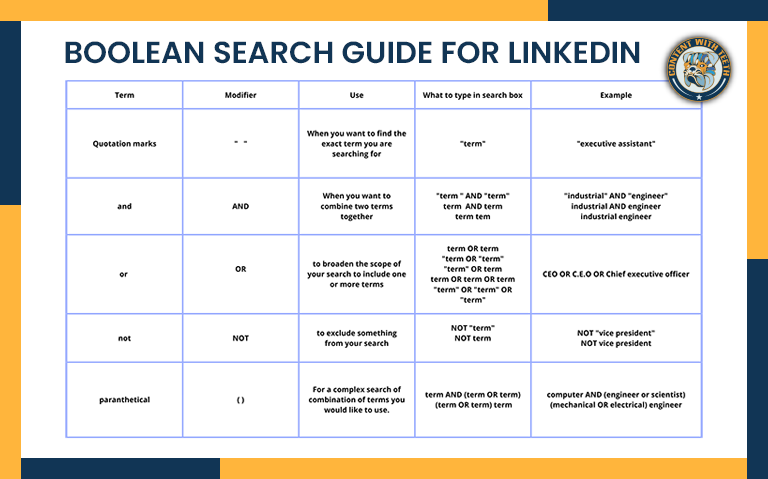 Boolean search terms allow you to unleash the power of LinkedIn marketing