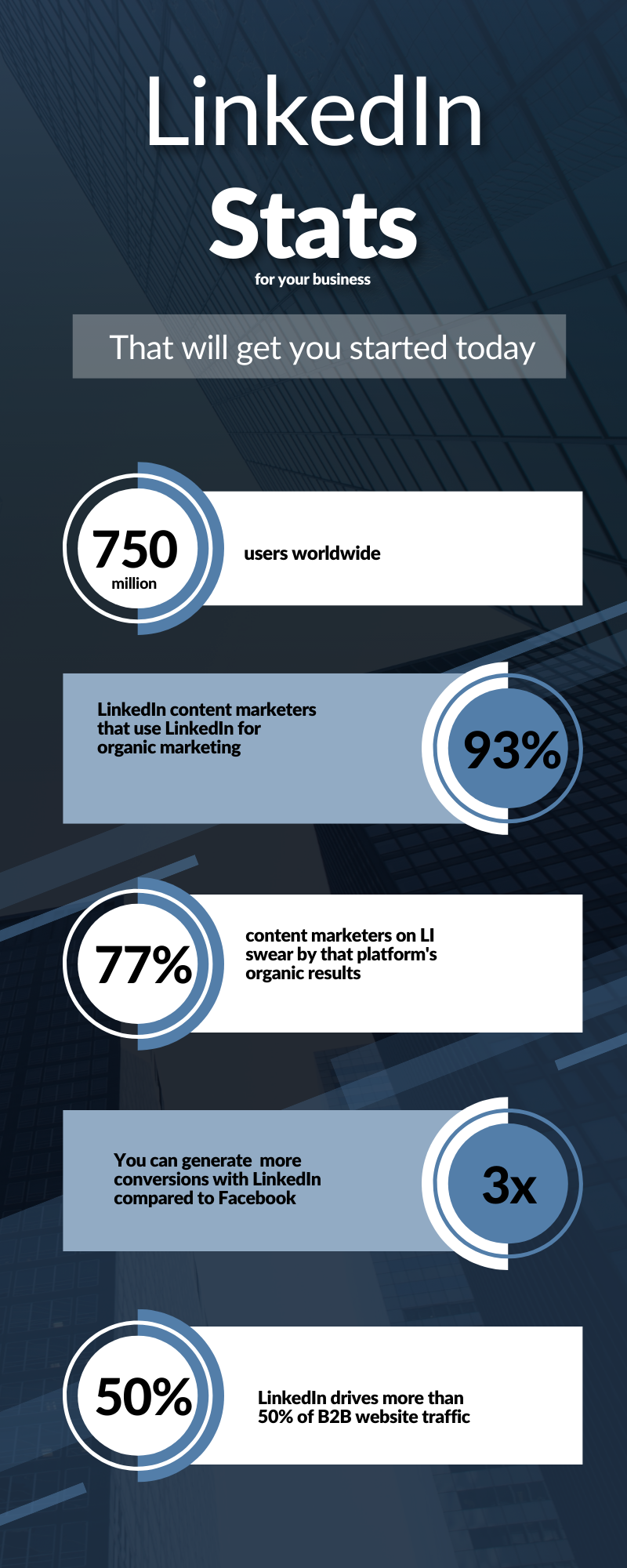 This infographic displays the many LinkedIn marketing benefits